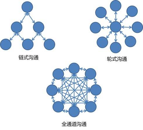 互聯(lián)網(wǎng)銷售如何快速進(jìn)階？